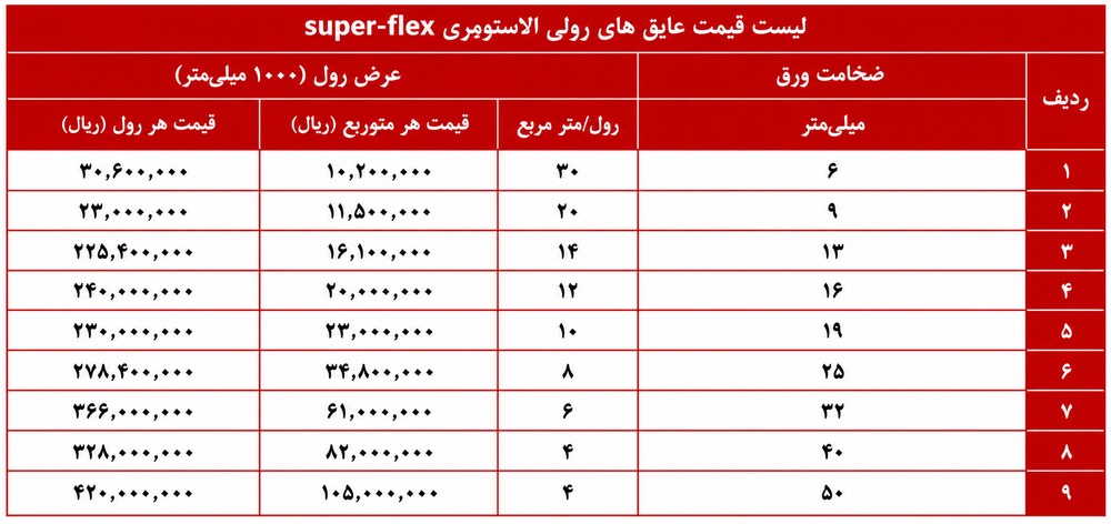عایق الاستومری 09102349914