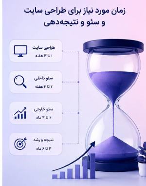 طراحی سایت با وردپرس در اصفهان