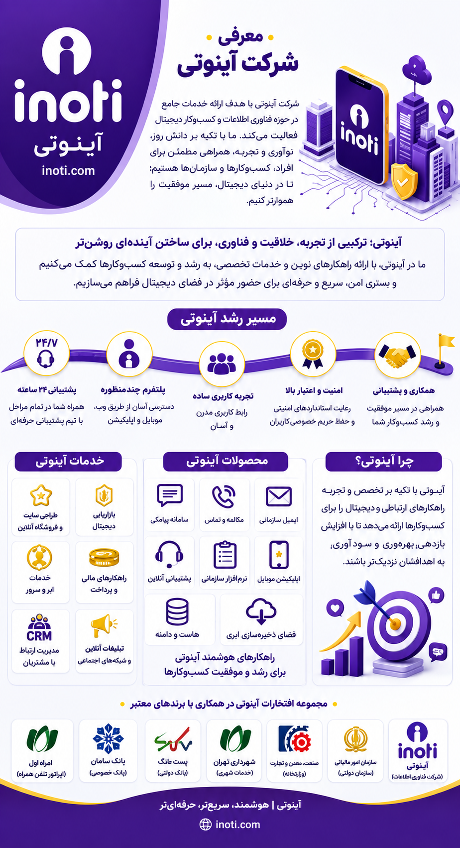 خدمات آینوتی