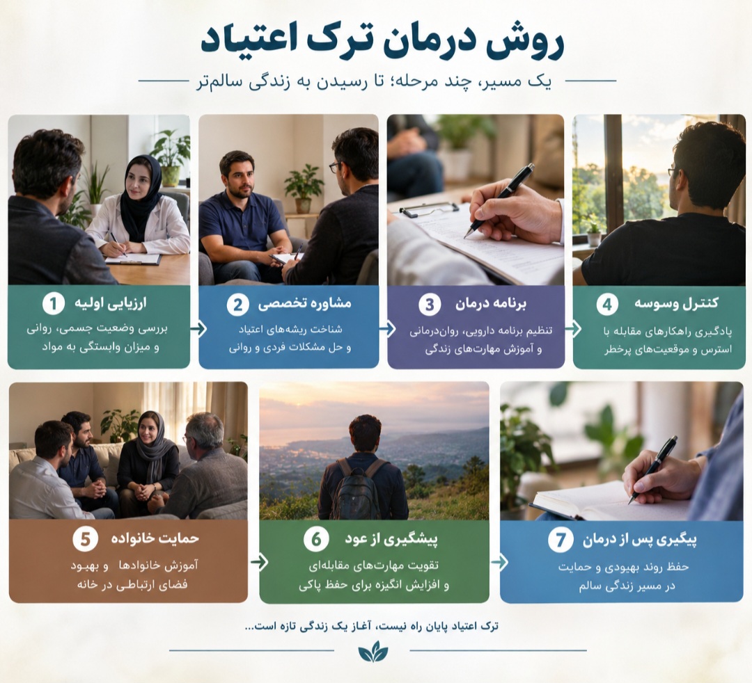 &nbsp;ترک اعتیاد در بندرعباس