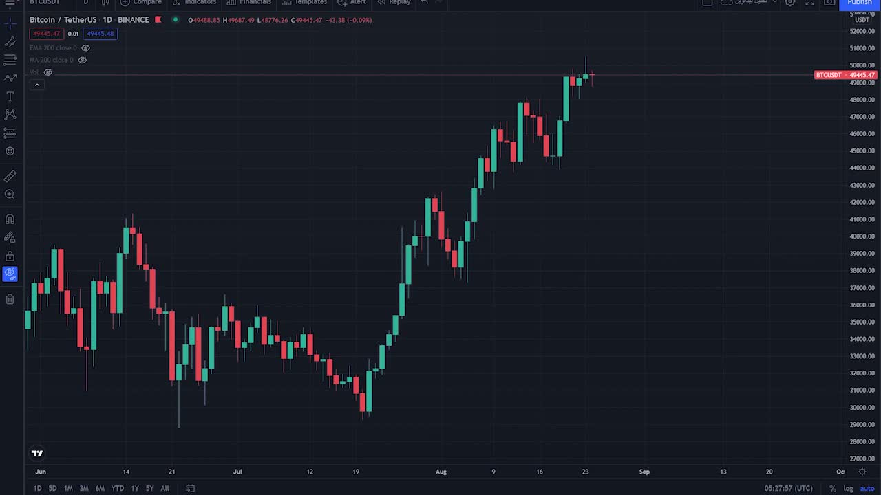 پوستر تحلیل روز بیت‌کوین ۲۴ آگوست