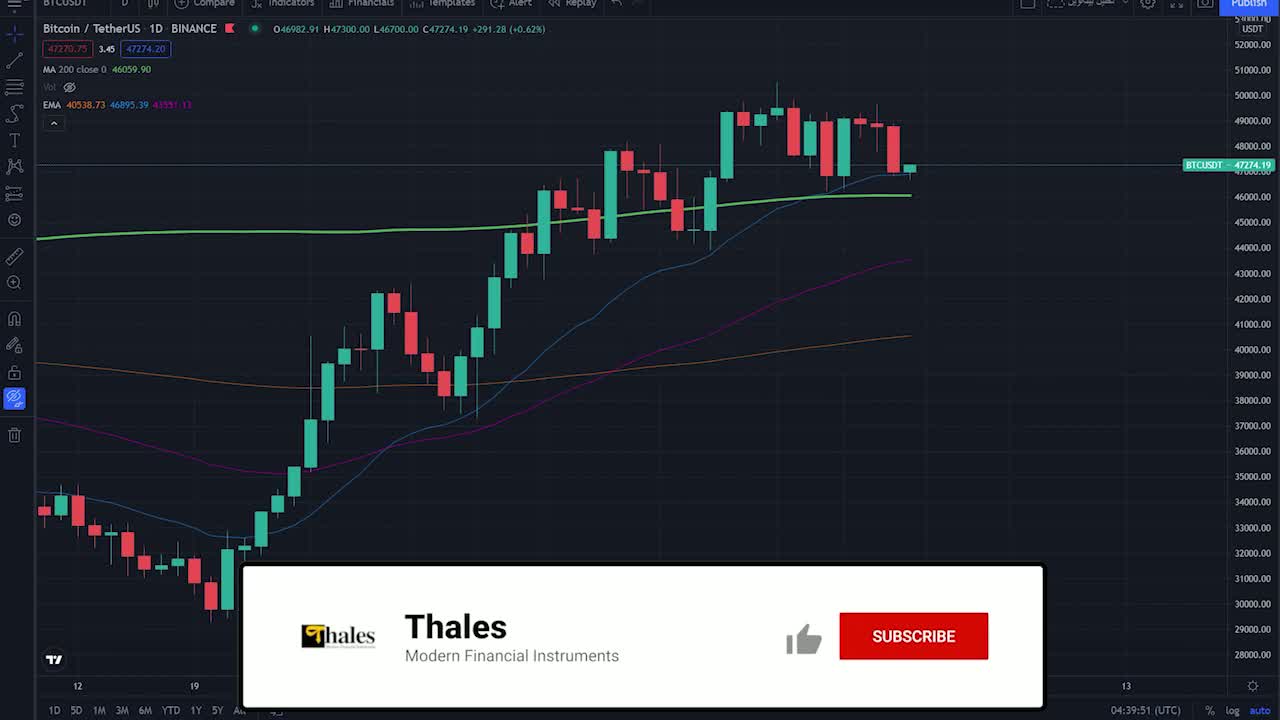 پوستر تحلیل قیمت بیت‌کوین در نهم شهریور