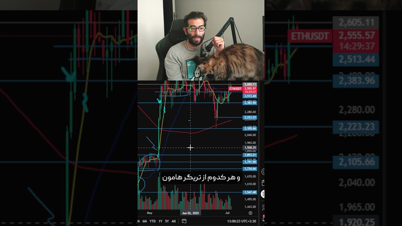 پوستر استراتژی رایگان ترید رمزارزها با استفاده از پرایس اکشن