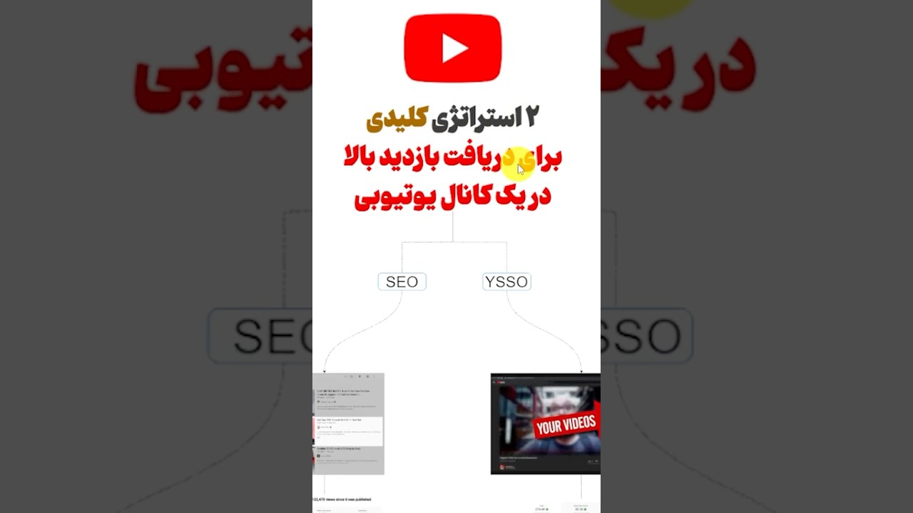 خلاصه الگوریتم یوتیوب برای یوتیوبرهای تازه کار | پارت اول