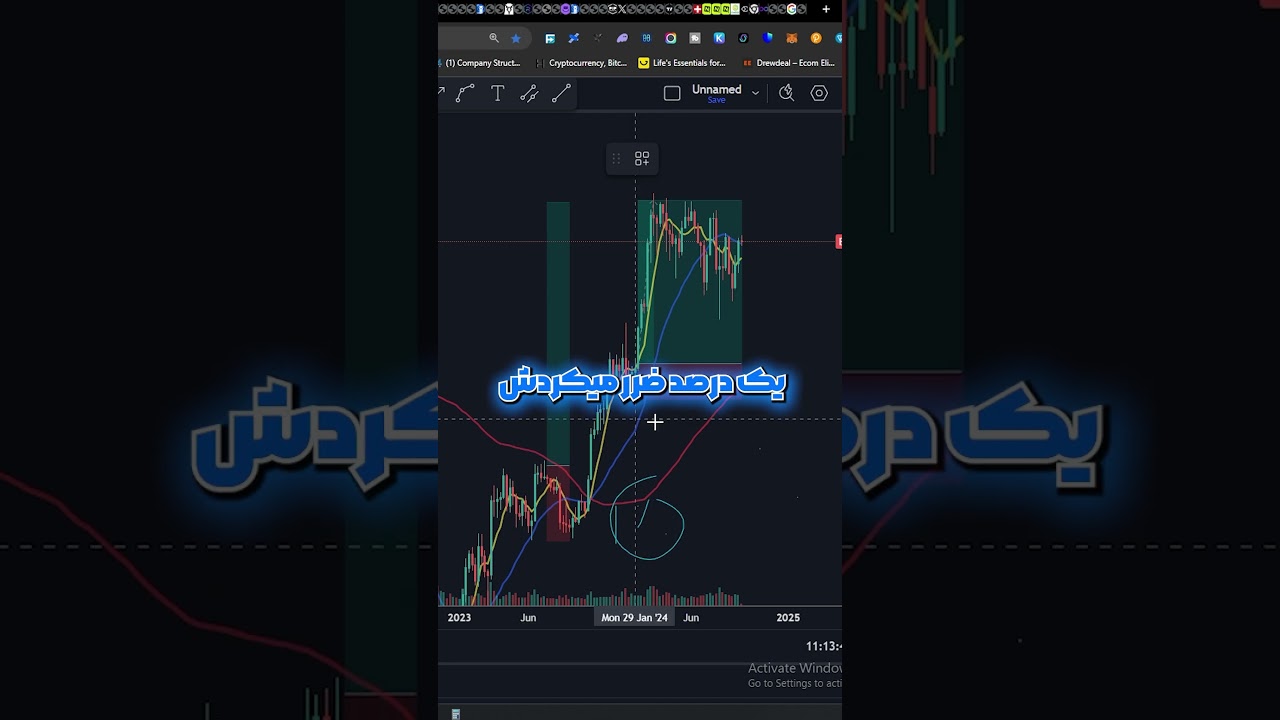 موفقیت تو ترید ارزدیجیتال ربطی به نقطه ورود نداره!