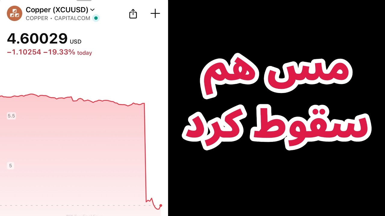 اخبار روزانه بازار رمزارزها | تحلیل بیت کوین | سقوط مس