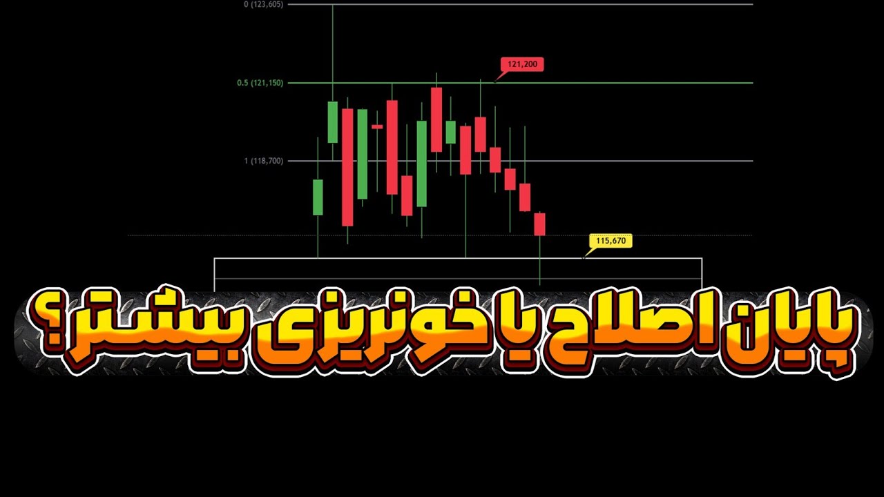 پوستر تحلیل بیت کوین آیا اصلاح نهایی شد؟ ریسک بالای بازار