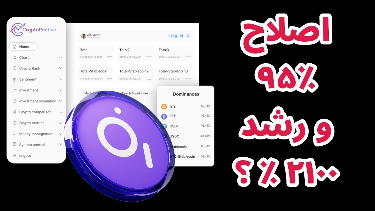 سود ها و ضررهای نامتقارن | درادان رمزارزها | تحلیل و بررسی گراف