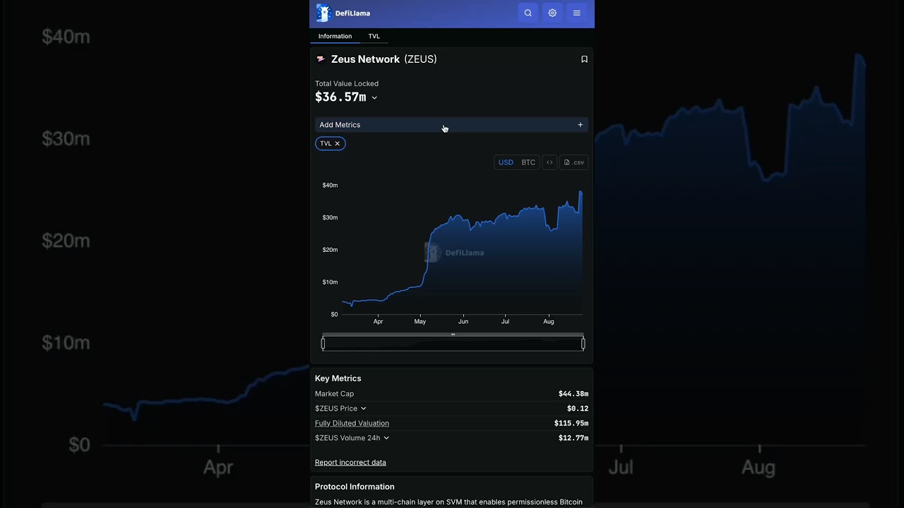 پوستر تحلیل و بررسی زئوس نتورک