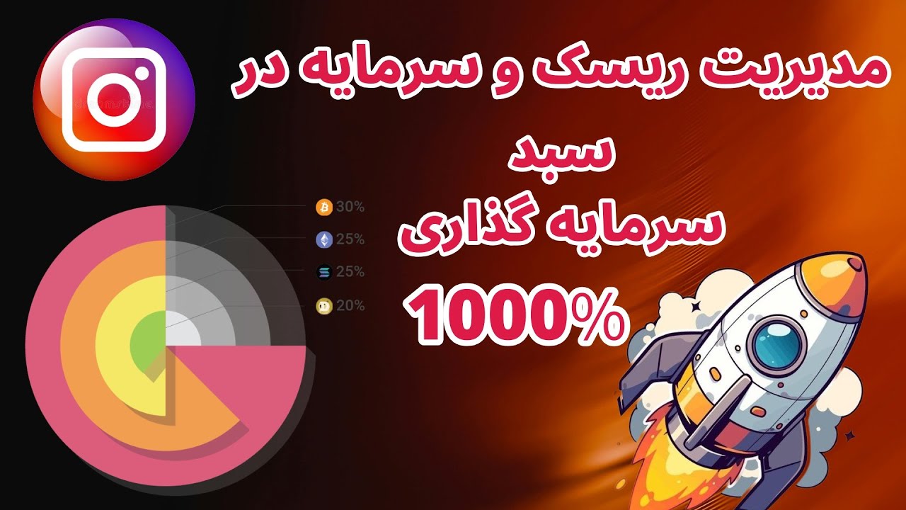 پوستر استراتژی ساده برای مدیریت سرمایه در سبد سرمایه