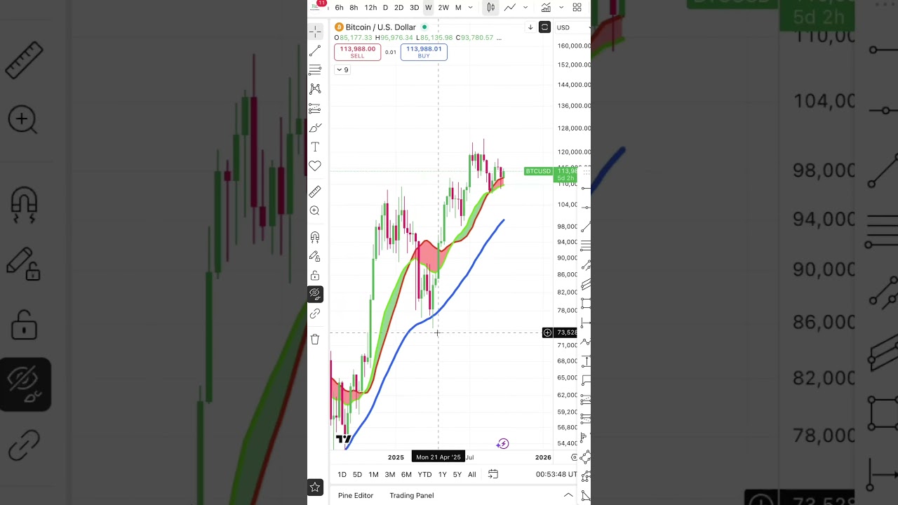 پوستر آیا این دوره به پایان رسیده است؟