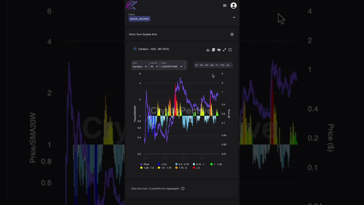 پوستر بررسی جامع و تحلیل کاردانو
