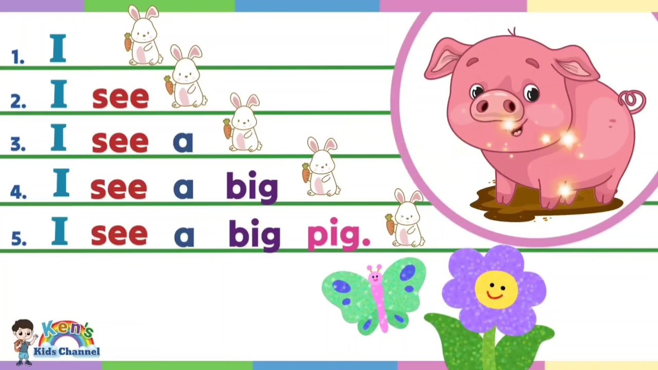 پوستر آموزش خواندن جملات برای مبتدیان درس خواندن انگلیسی برای...