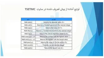 فیلتر نویسی- بخش ششم- قسمت سوم-