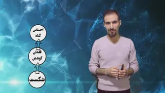 زمانی کودکان شکست می خورند رفتار پدرها و مادرها به دو دسته تقسیم می شود