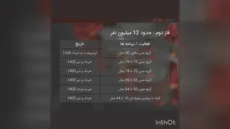 فاز بندی تزریق واکسن برای کل ایران