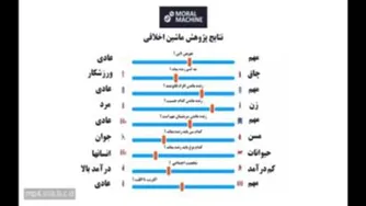 آیا برای کسی حاضر به فدا کردن عزیزترین فرد زندگی  ‌ات هستی؟