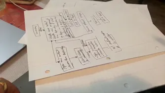 ساخت محصول MVP در کمتر از ۴۸ ساعت - قسمت اول