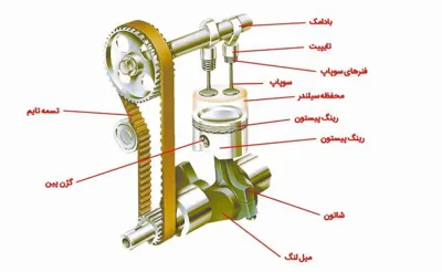 سیلندر تراشی &nbsp;نانو&nbsp;