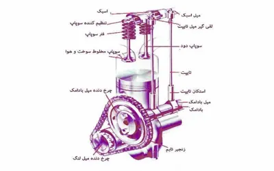 سیلندر تراشی &nbsp;نانو&nbsp;