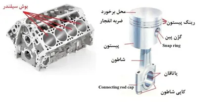 بهترین تراشکاری در اصفهان&nbsp;