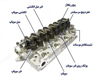 بهترین خدمات تراشکاری در اصفهان&nbsp;