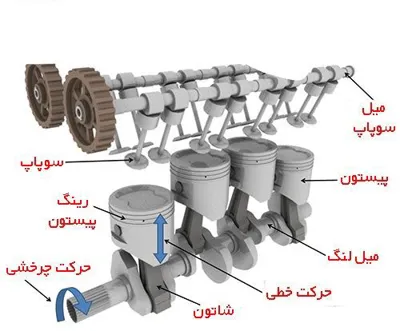 تراشکاری در اصفهان&nbsp;