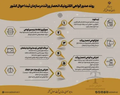 دفتر خدمات قضایی شهر ری میدان معلم