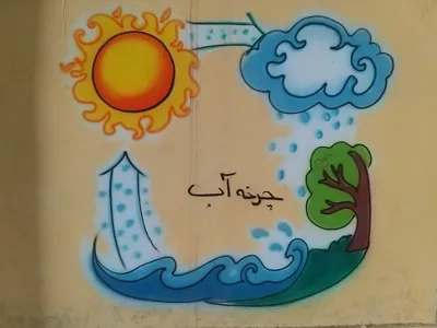 بهترین دبستان و پیش دبستانی هوشمند غیر انتفاعی دخترانه ملیکا در الیگودرز