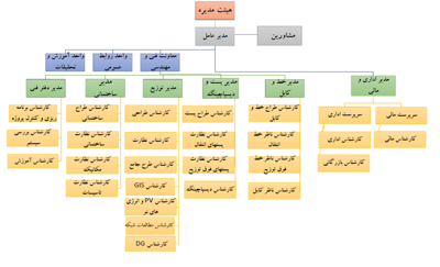 مهندسین مشاور برق