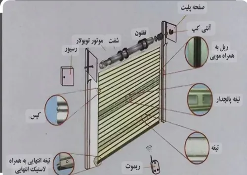 بهترین تعمیرکار کرکره&nbsp; برقی در اصفهان&nbsp;&nbsp;