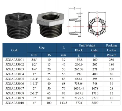 مشخصات فنی تبدیل گالوانیزه از برند K