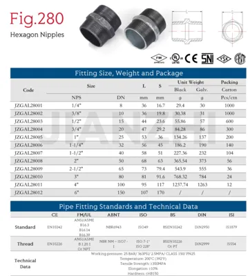 مشخصات فنی مغزی گالوانیزه از برند K