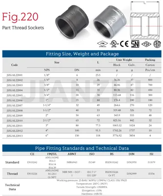 مشخصات فنی بوشن (رابط) گالوانیزه از برند K