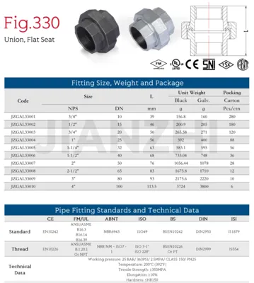 مشخصات فنی مهره ماسوره گالوانیزه از برند K