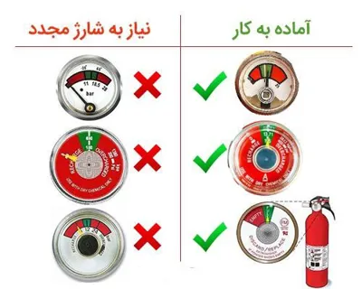 علائم نشان دهنده نیاز به شارژ کپسول