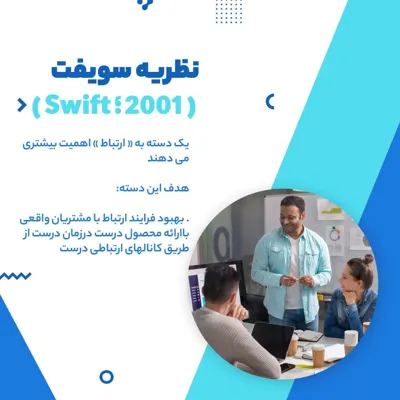 CRM ارتباط محورهوشمند