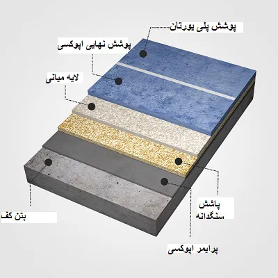 کفپوش اپوکسی