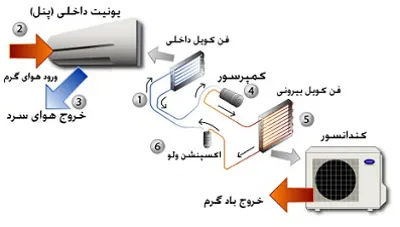 نصب اسپیلت در اصفهان