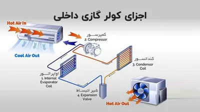 نصاب اسپیلت