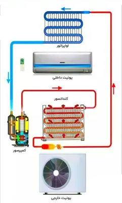 آموزش تعمیرکولر گازی در اصفهان