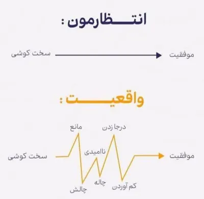 انتظارات شرکت آینوتی برای آموزش