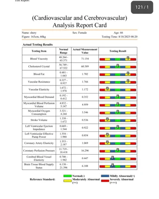 نمونه جواب آزمایش تست اینبادی در تهران 

 قلبی عروقی و مغزی عروقی