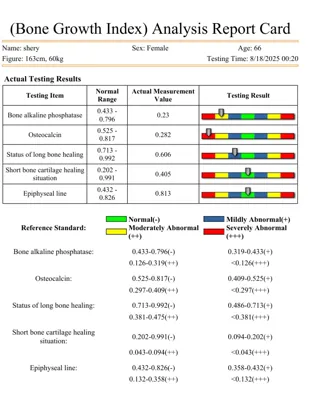 نمونه تست اینبادی آنالیز بدن در تهران 

شاخص رشد استخوان 