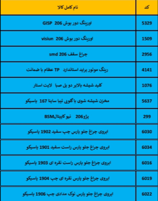 بهترین لوازم یدکی درشیروان