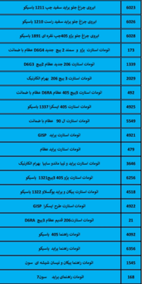 بهترین لوازم یدکی درشیروان