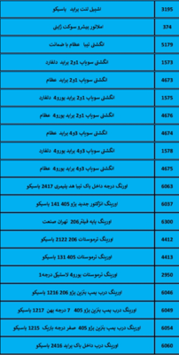 بهترین لوازم یدکی درشیروان