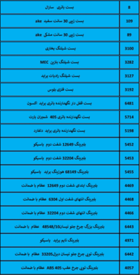 بهترین لوازم یدکی درشیروان