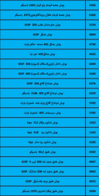 بهترین لوازم یدکی درشیروان