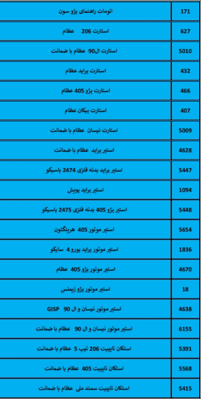 بهترین لوازم یدکی درشیروان